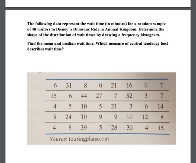 answer in detail The following data represent the wait time (in minutes)