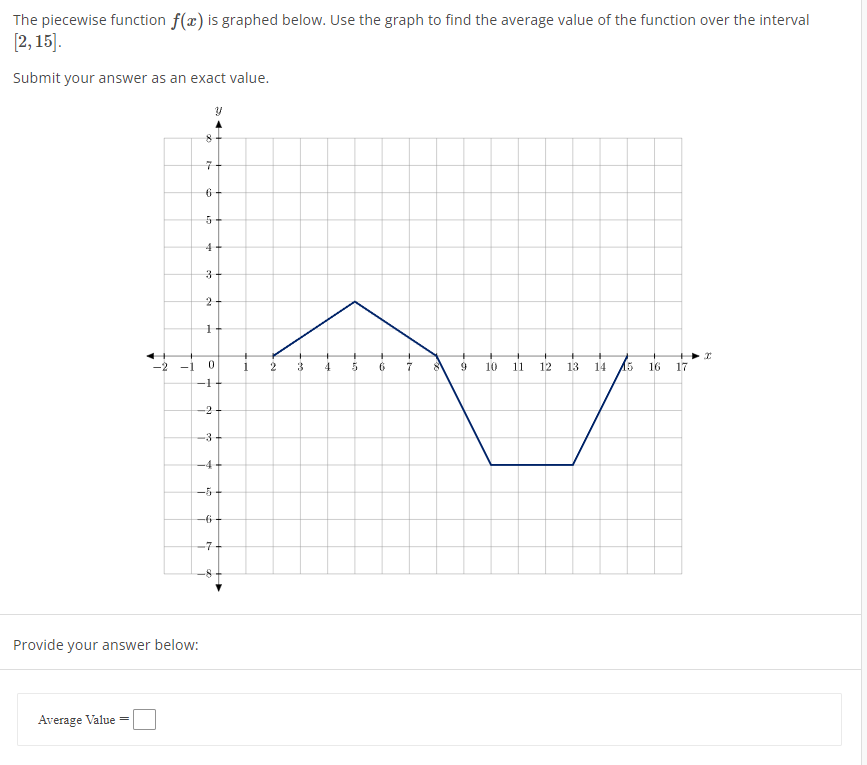 The piecewise function f(x) is graphed below. Use the graph to find