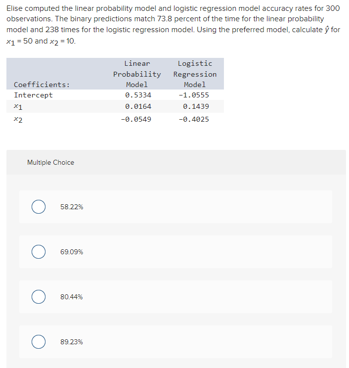 rates for 300 observations. The binary predictions match 73.8 percent of the