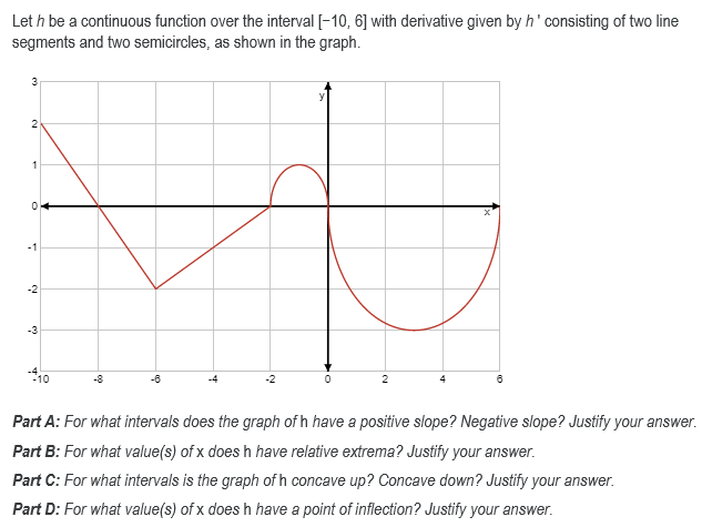 Let h be a continuous function over the interval [-10, 6] with