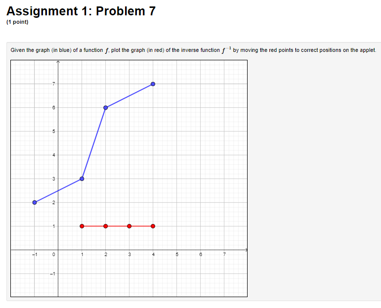  Assignment 1: Problem 7 (1 point) Given the graph (in blue)