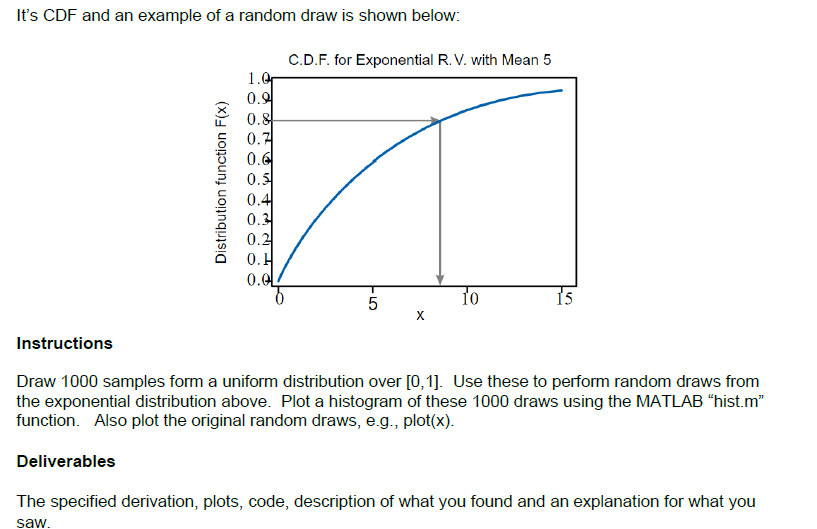 and corresponding CDF F(x) from which one would like to make random