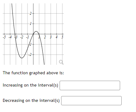 the annual sales [in millions} of a product. 1I.I'I.I'hat was the average