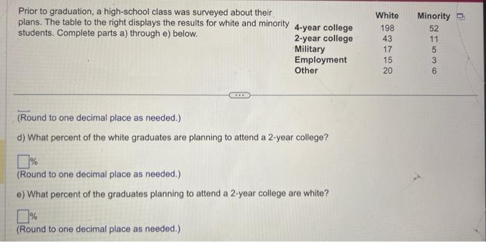 Other . a) What percent Of the graduates are white? (Round to