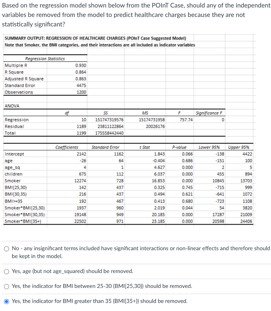 Based on the regression model shown below from the POInT Case,