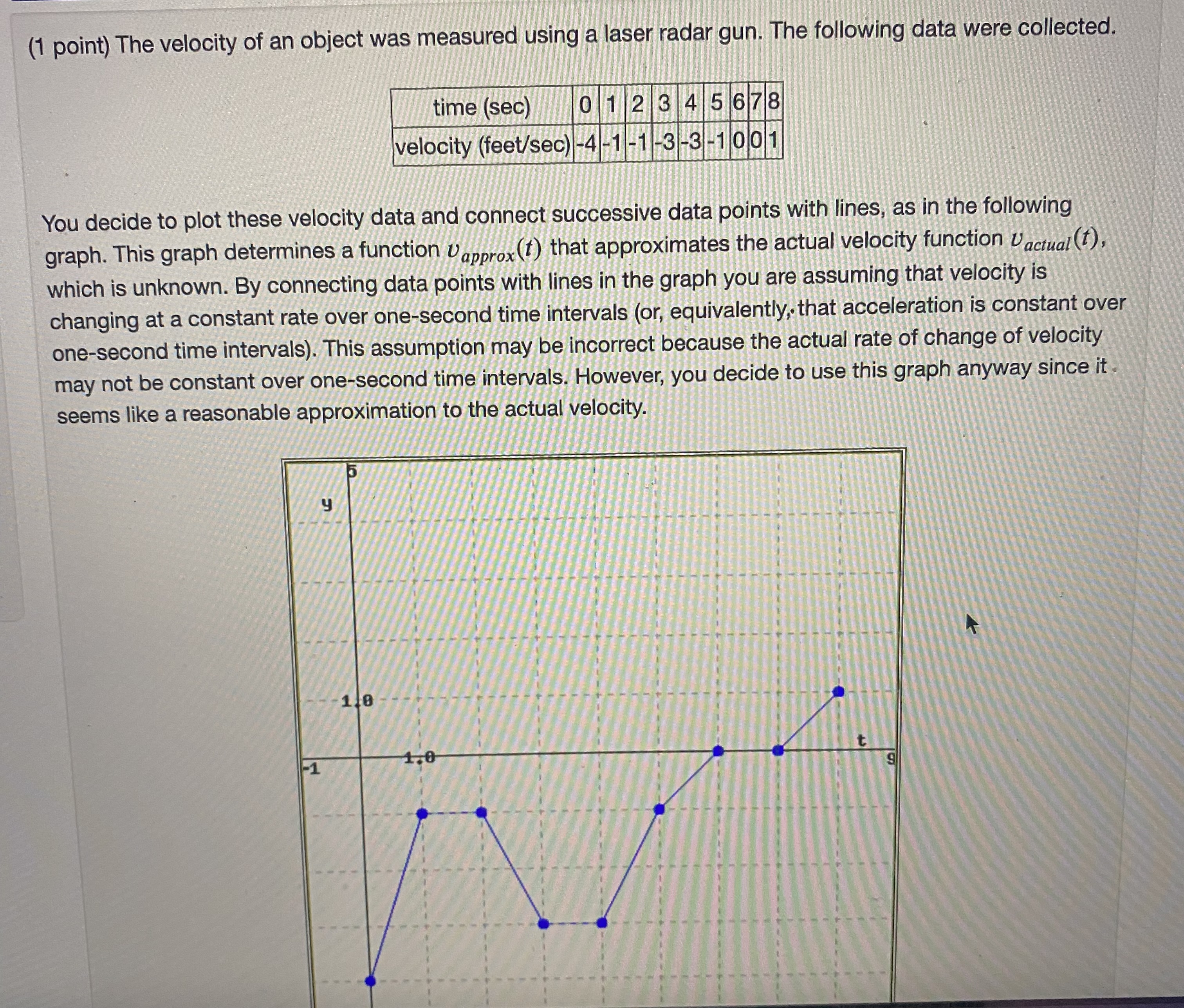 Displacement after 6 seconds = Total displacement = Total distance traveled =