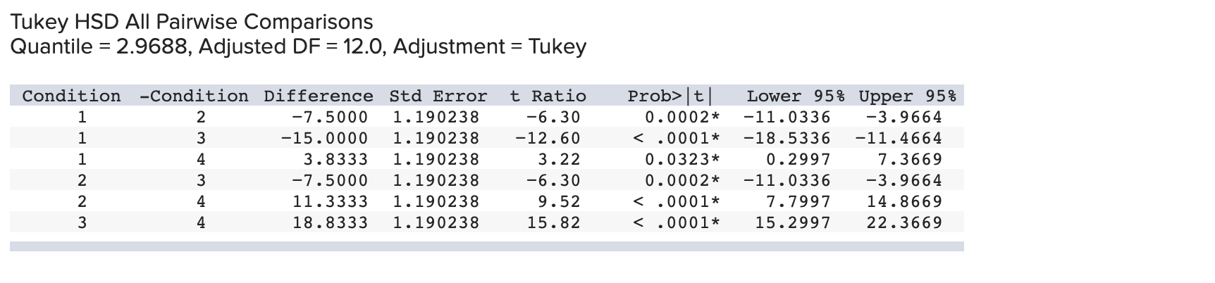 17 25 31 14 14 24 34 13 B 15 22 28