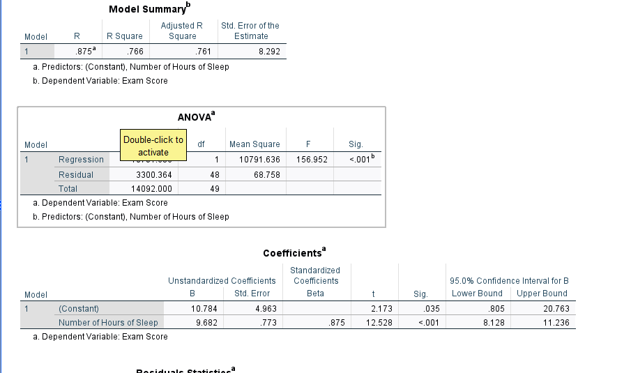 and number of hours of sleep (IV). SPSS output pictures are attached