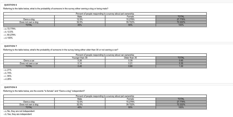 TOTAL 2189 4663 O a. 4.4% O b. 12.1%% O C. 28.7%