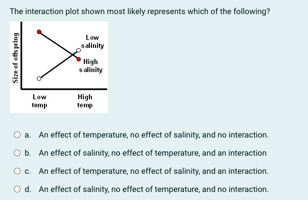 an interaction. O d. An effect of salinity, no effect of temperature,
