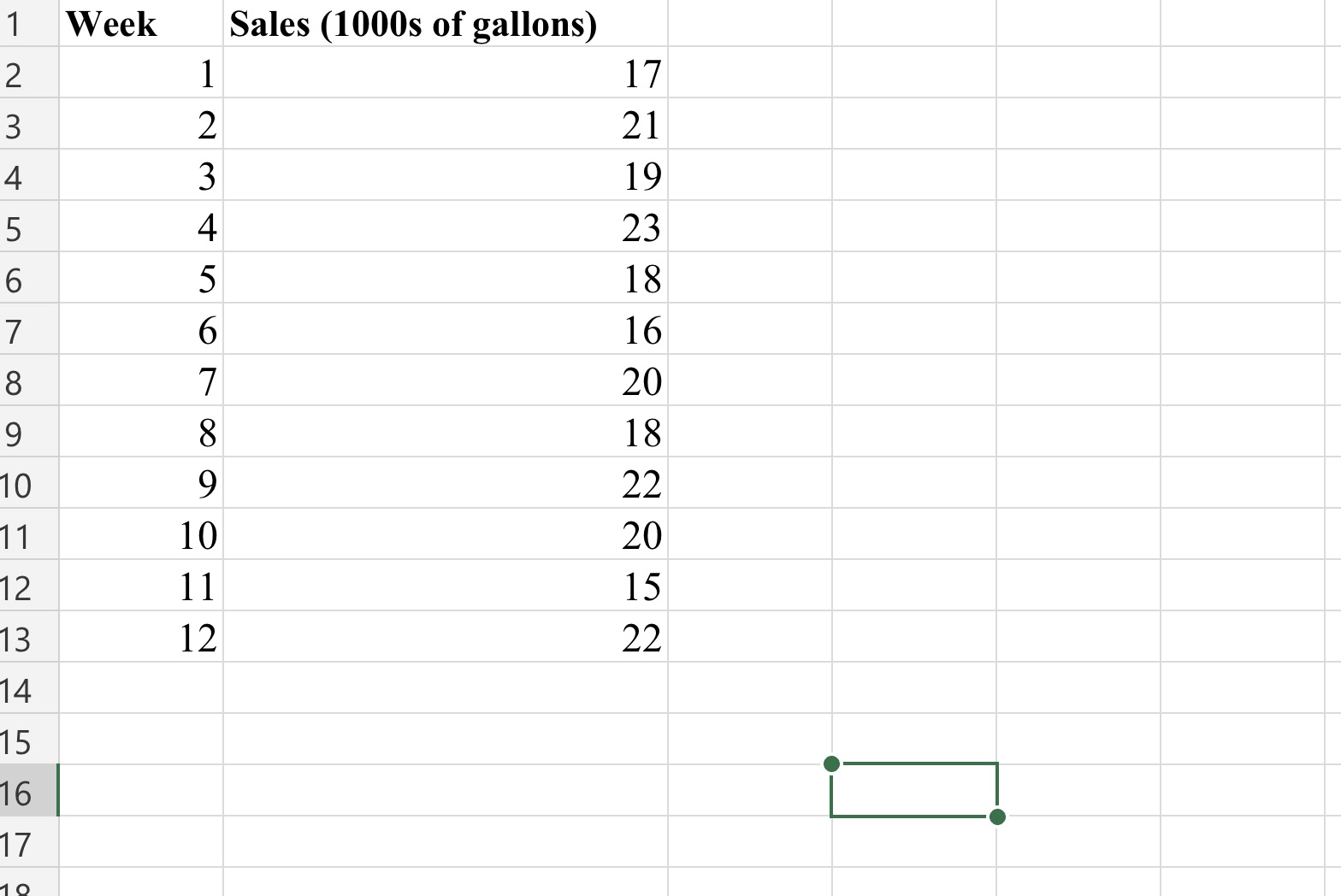 (a) Compute four-week and five-week moving averages for the time series. (b)