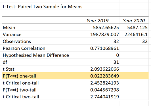  Please summarize Part (a), (b) and (c) in a simplified report:Part