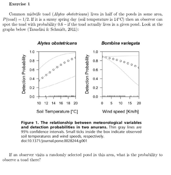 pls answer with explanation Exercise 1 Common midwife toad (Alytes obstetricans) lives