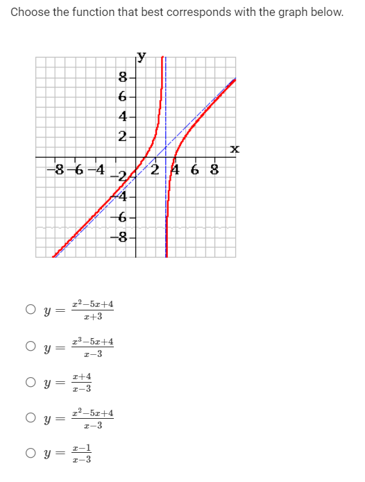 of the hole, if it exists. in the graph of the following