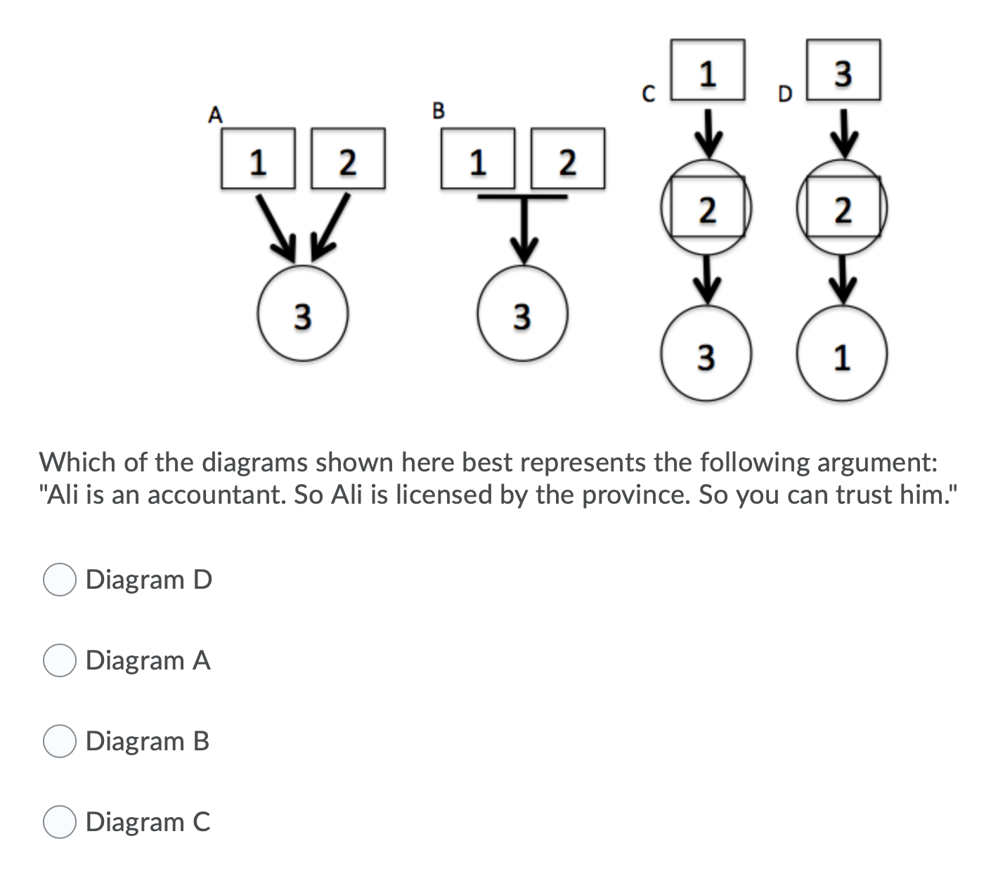 the province." Diagram A Diagram B Diagram C O Diagram DAEJEBEECEEDE Which