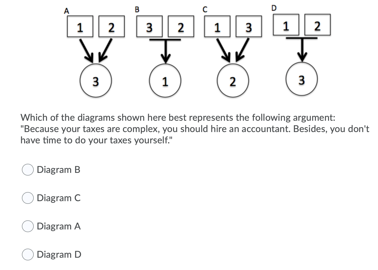 of the diagrams shown here best represents the following argument: "Accountants are