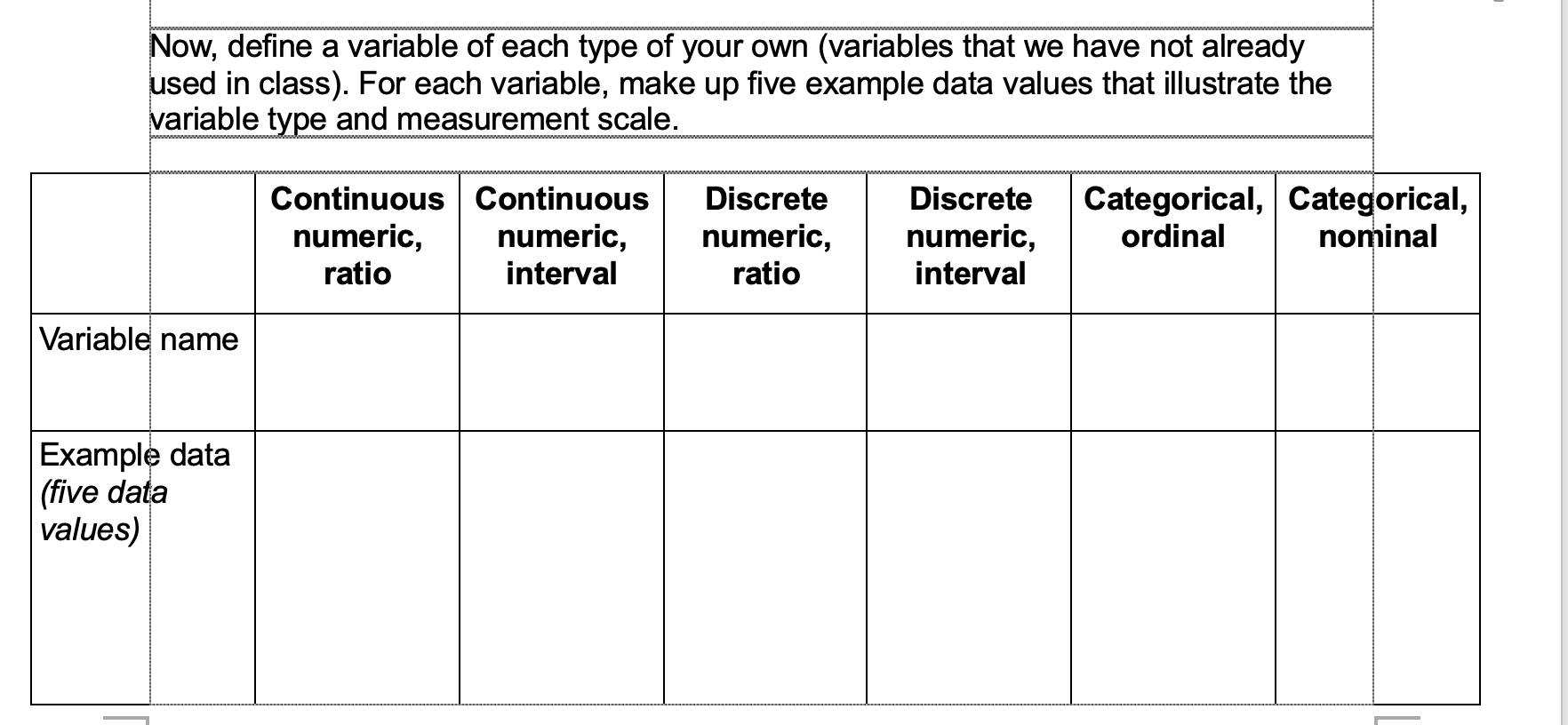 type, identify whether the variable is numeric or categorical in the "Variable