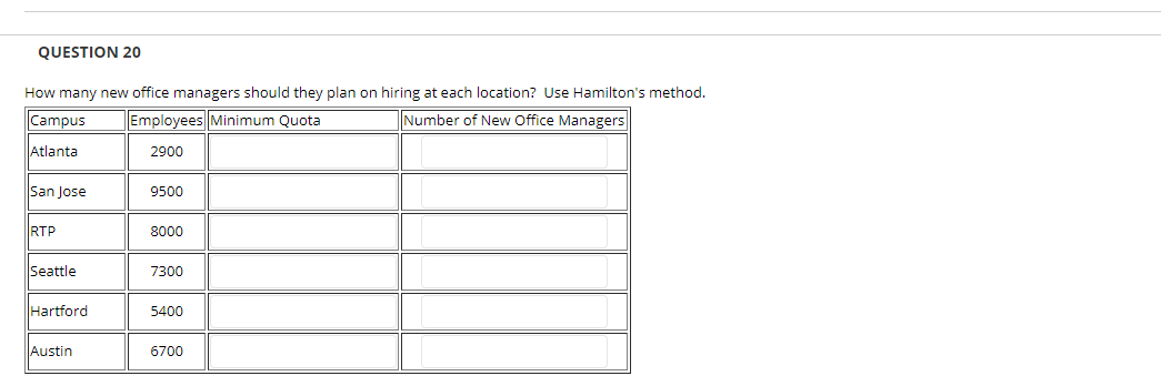 new office managers to hire at each location. Campus Employees Atlanta 2900
