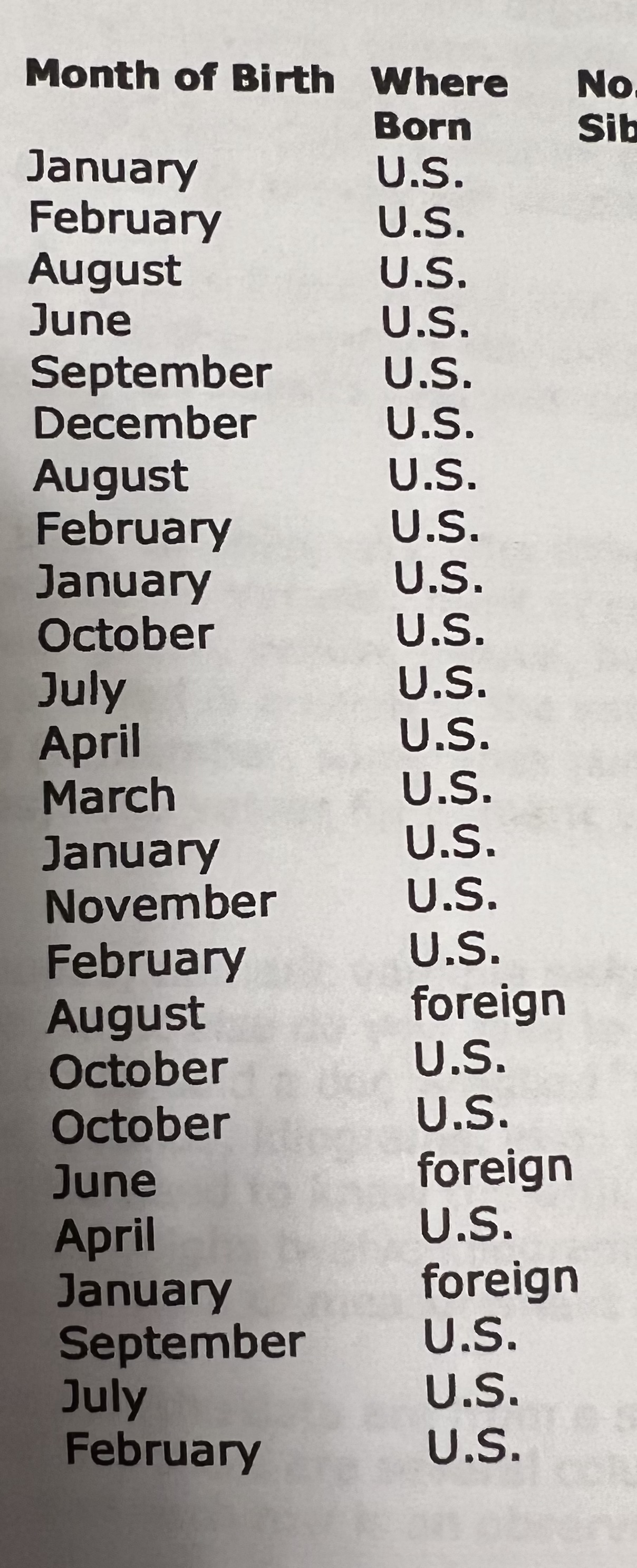 January U.S. February U.S. August U.S. June U.S. September U.S. December U.S.