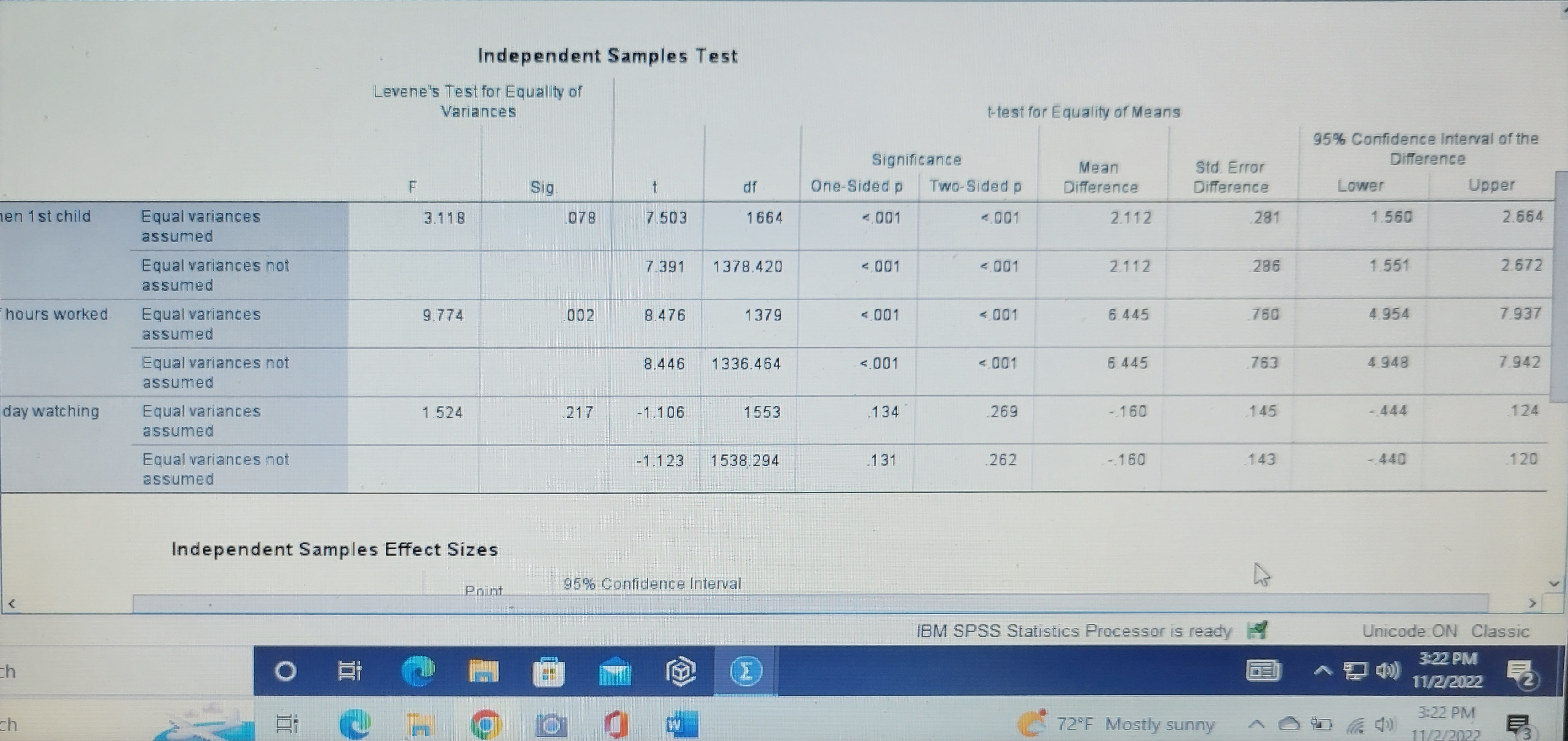 R's age when 1 st child MALE 679 25.55 5.914 227 born