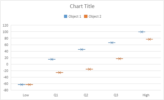 Delete it, them from your list and see how the calculations and