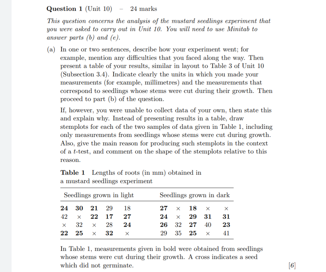 Please solve this Question 1 (Unit 10) 24 marks This question concerns