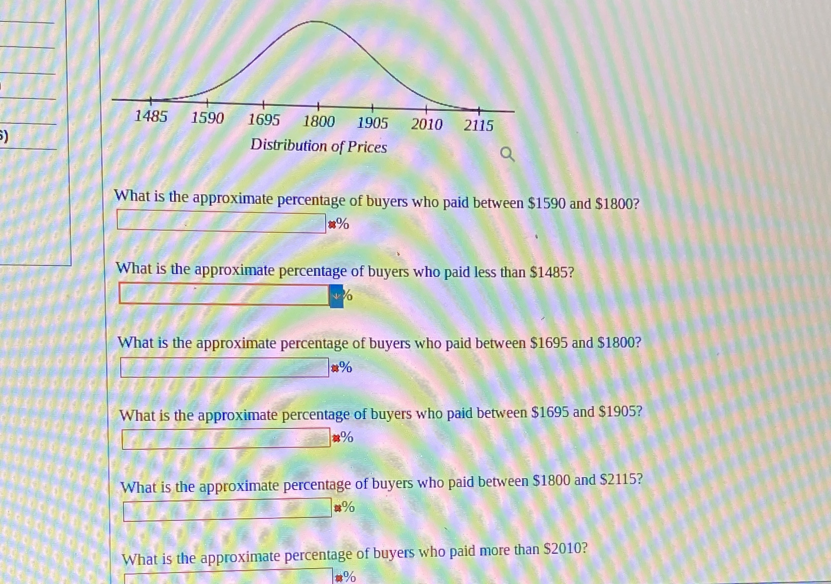 The graph illustrates a normal distribution for the prices for a particular