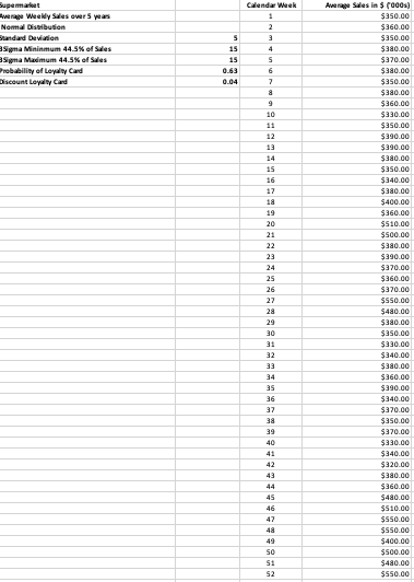 How much do loyalty programs cost the supermarkets?A deterministic and stochastic mathematical