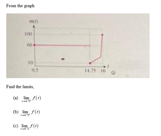 From the graph Find the limits, (a) lim f(t) (b) lim f