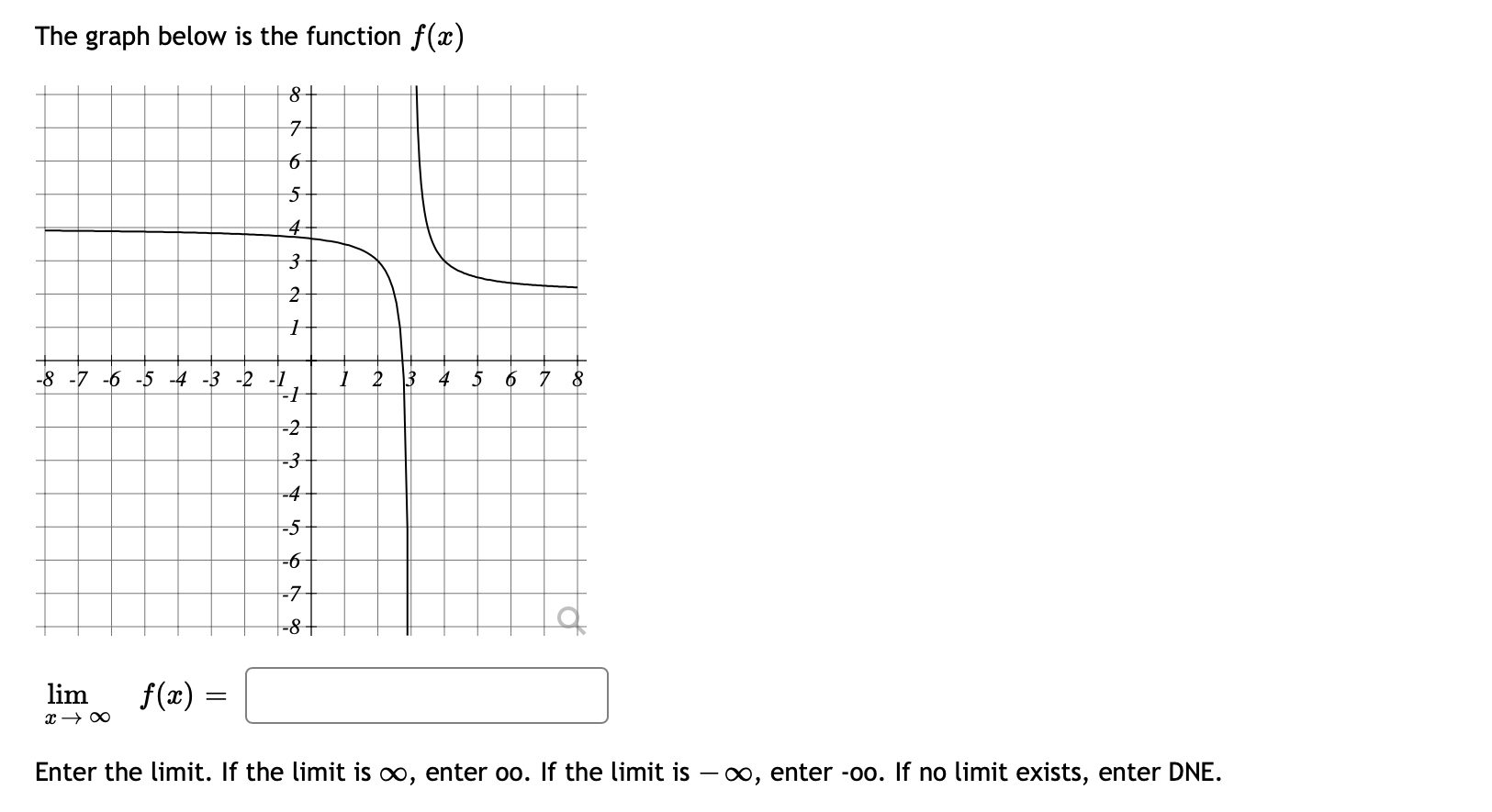  The graph below is the function f(a:) 3200 We) =| I