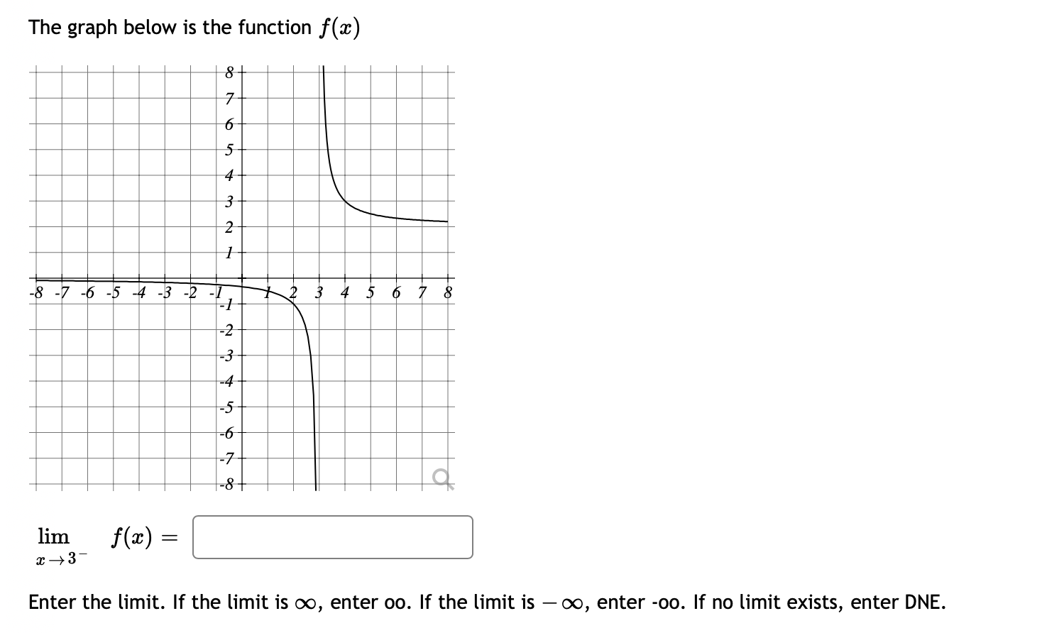 graph below is the function f(:c) wEwM=L_____J Enter the limit. If the