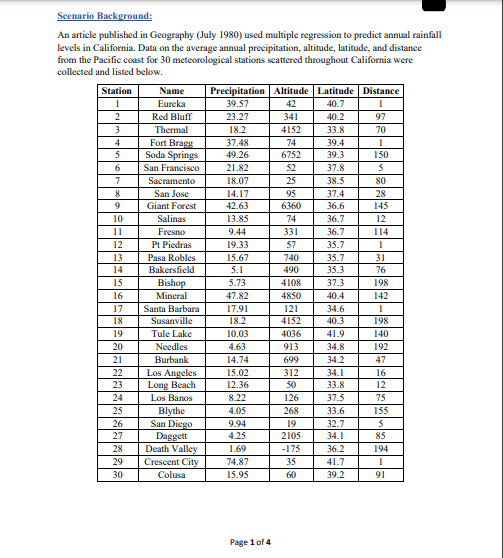 6. Test whether 1 .7. Construct and interpret a 95% confidence interval