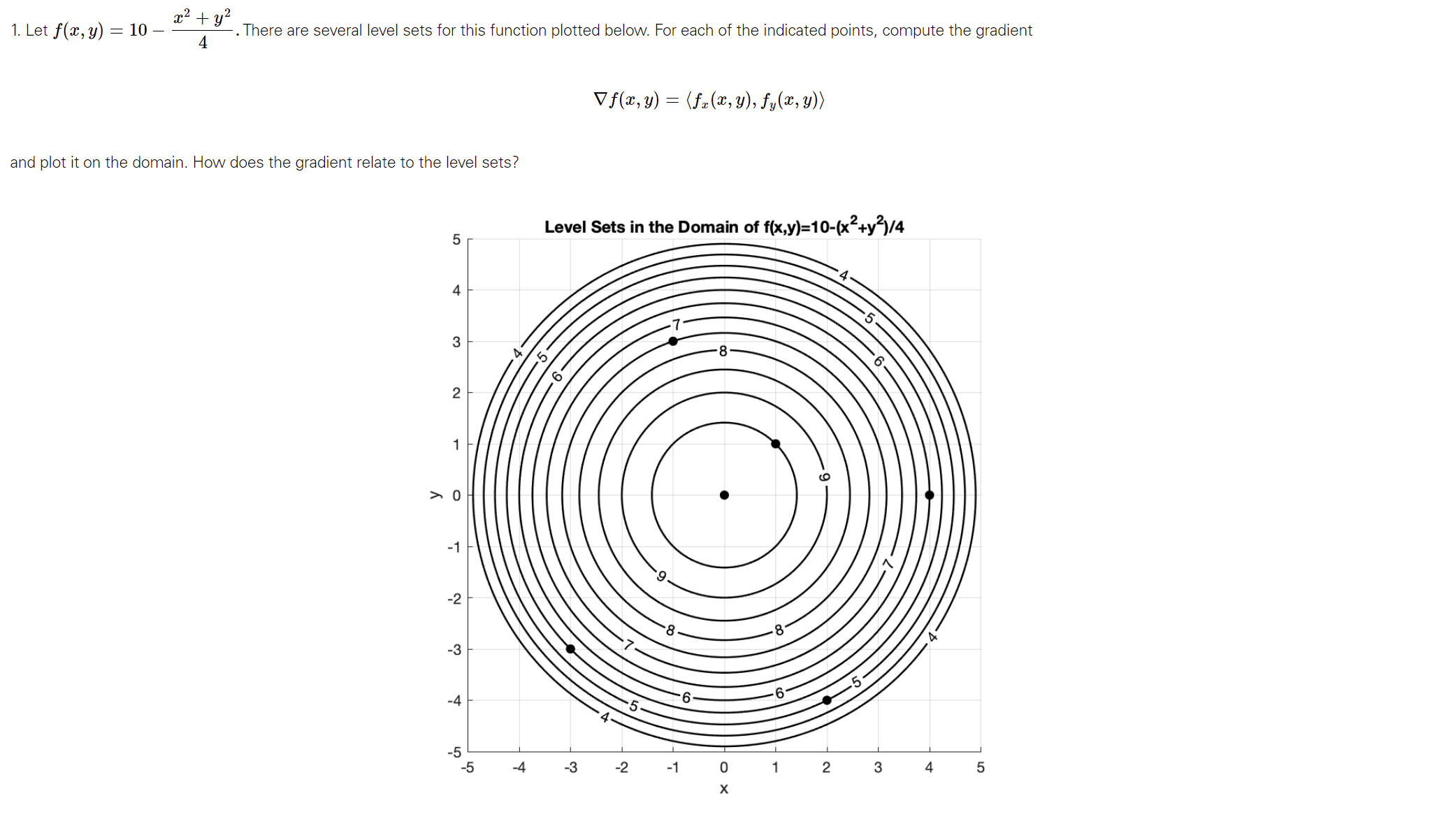  aczty2 There are several level sets for this function plotted below.