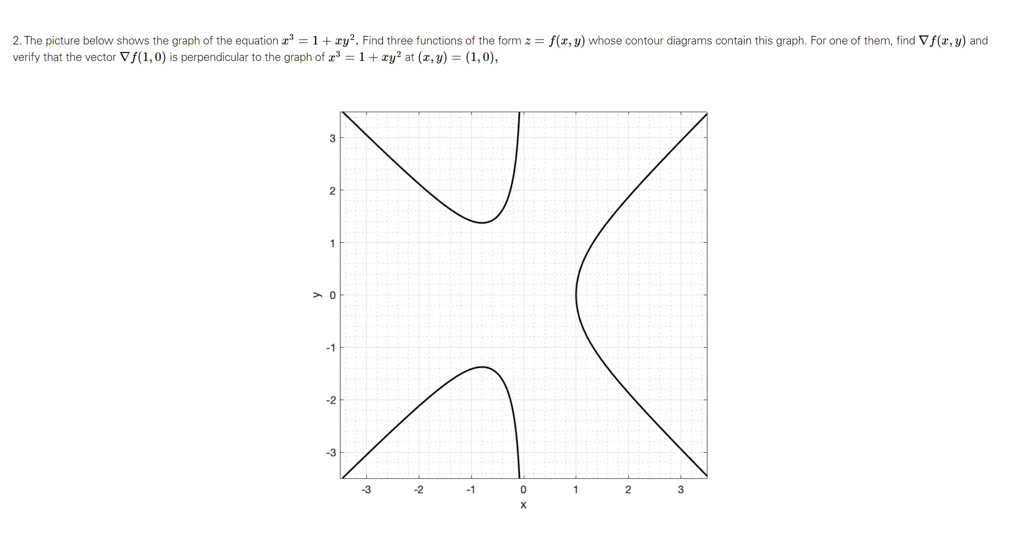 For each of the indicated points, compute the gradient 1. Let f(x,