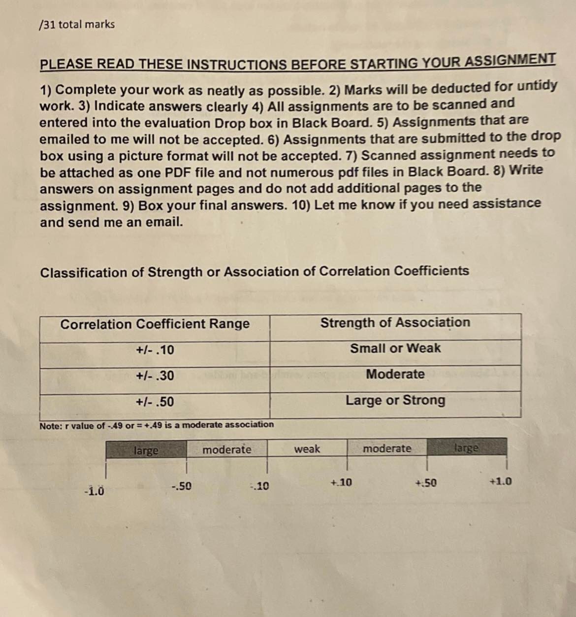 our day 1 questionnaire, where a score of 1=highly disagree, and 7=highly