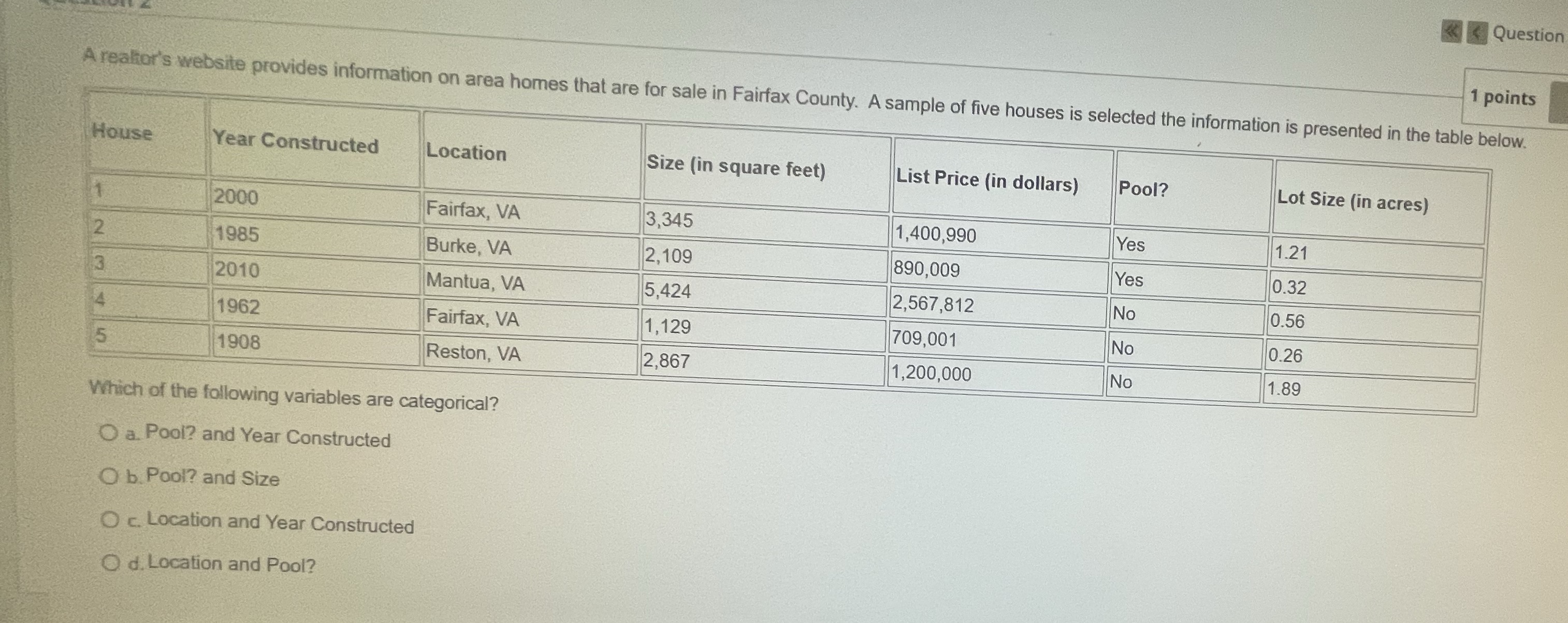 A reahoes website provides information on area homes that are for sale