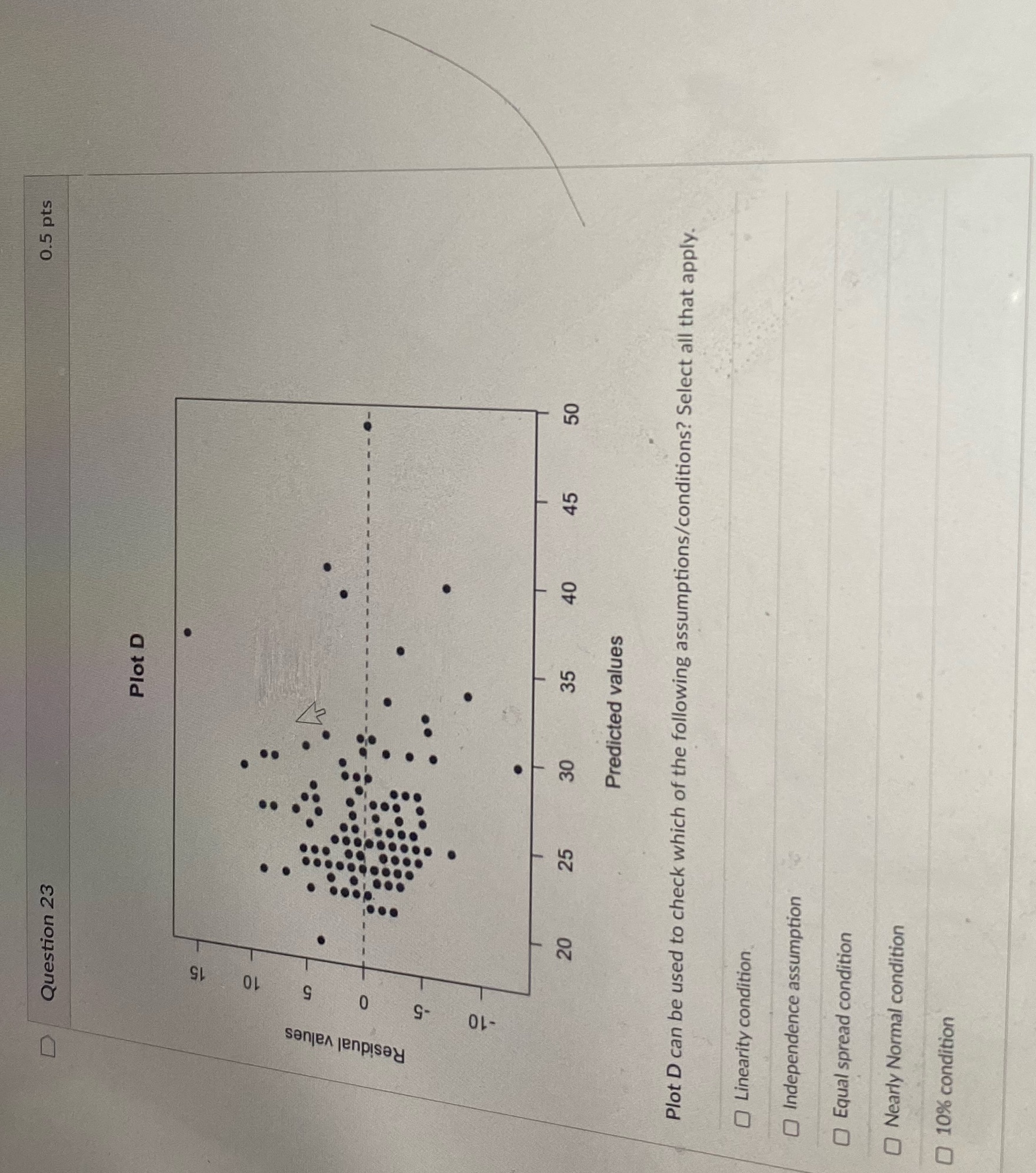 0.5 pts Question 23 Plot D 15 OL Residual values 0