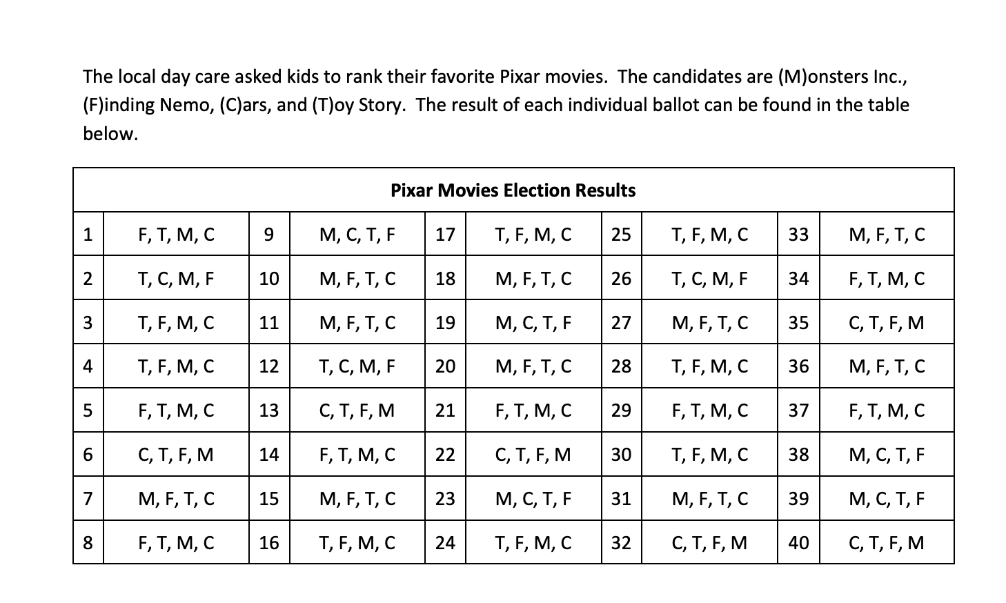 tiebreaker that will be used in case there is a tie. This
