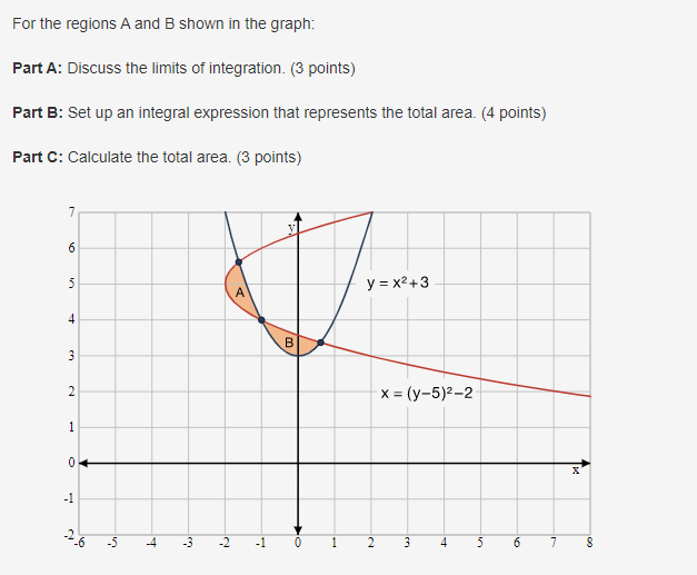 please include all steps necessary for each question1) For the regions A