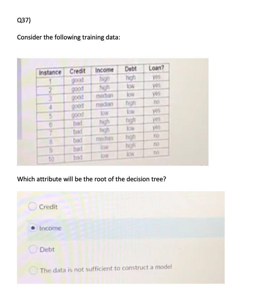 level. and debt. Instance Credit Income Debt Loan? good high yes good