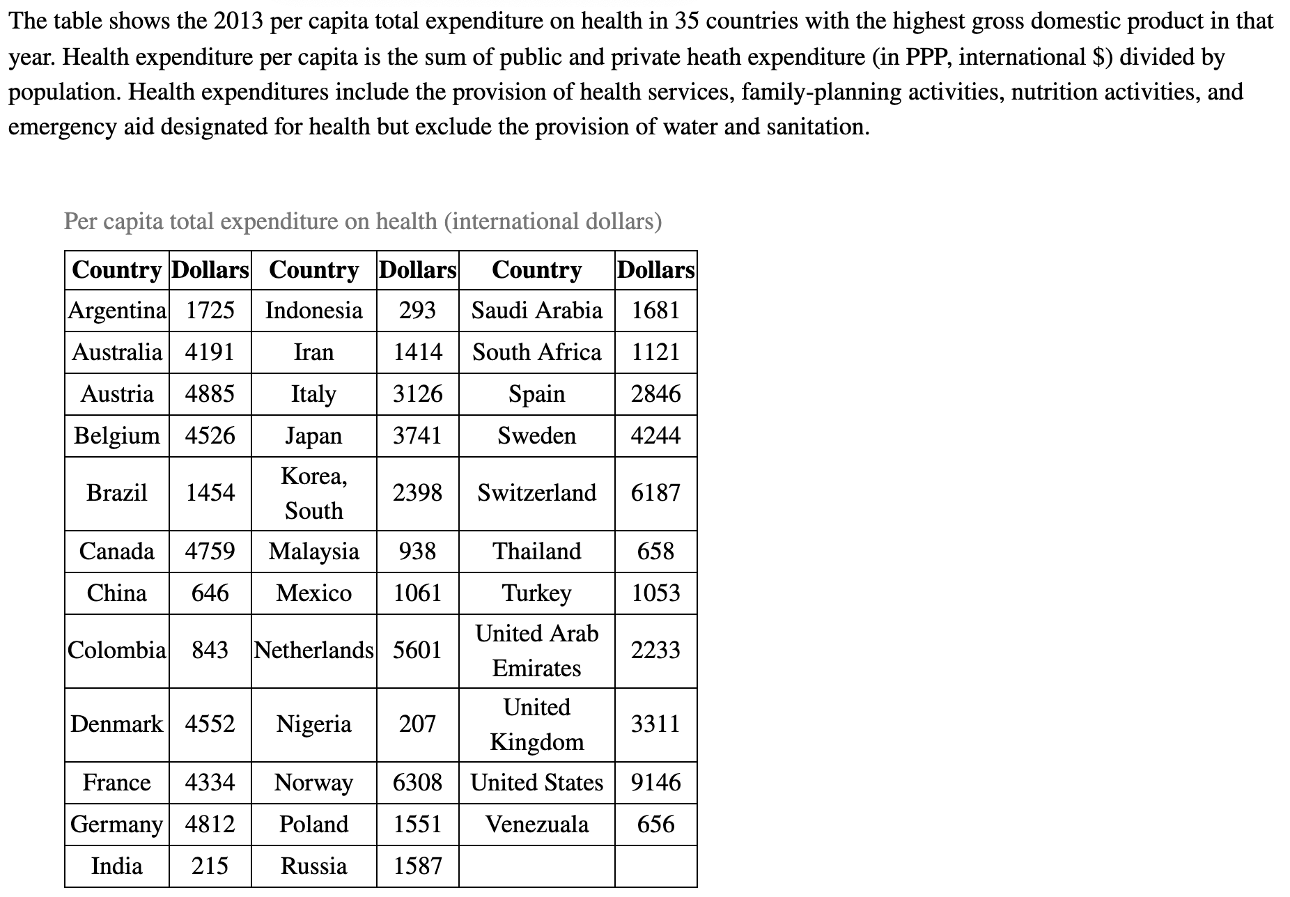 on the first stem and leaves 5 to 9 on the second
