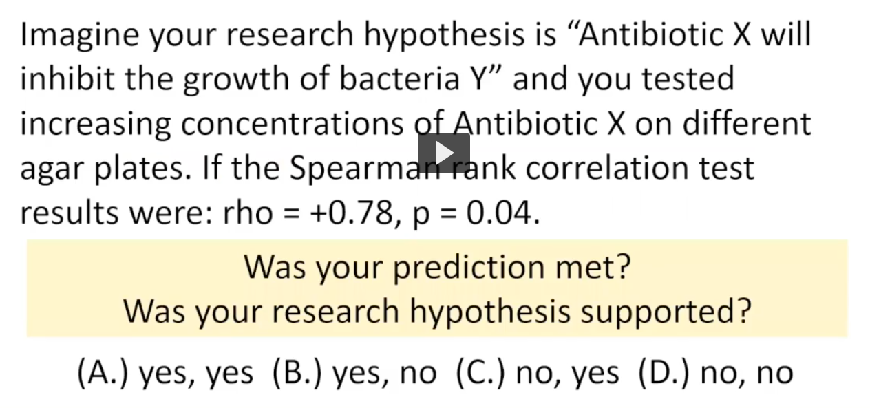 would you not expect to 200 see for the results of the