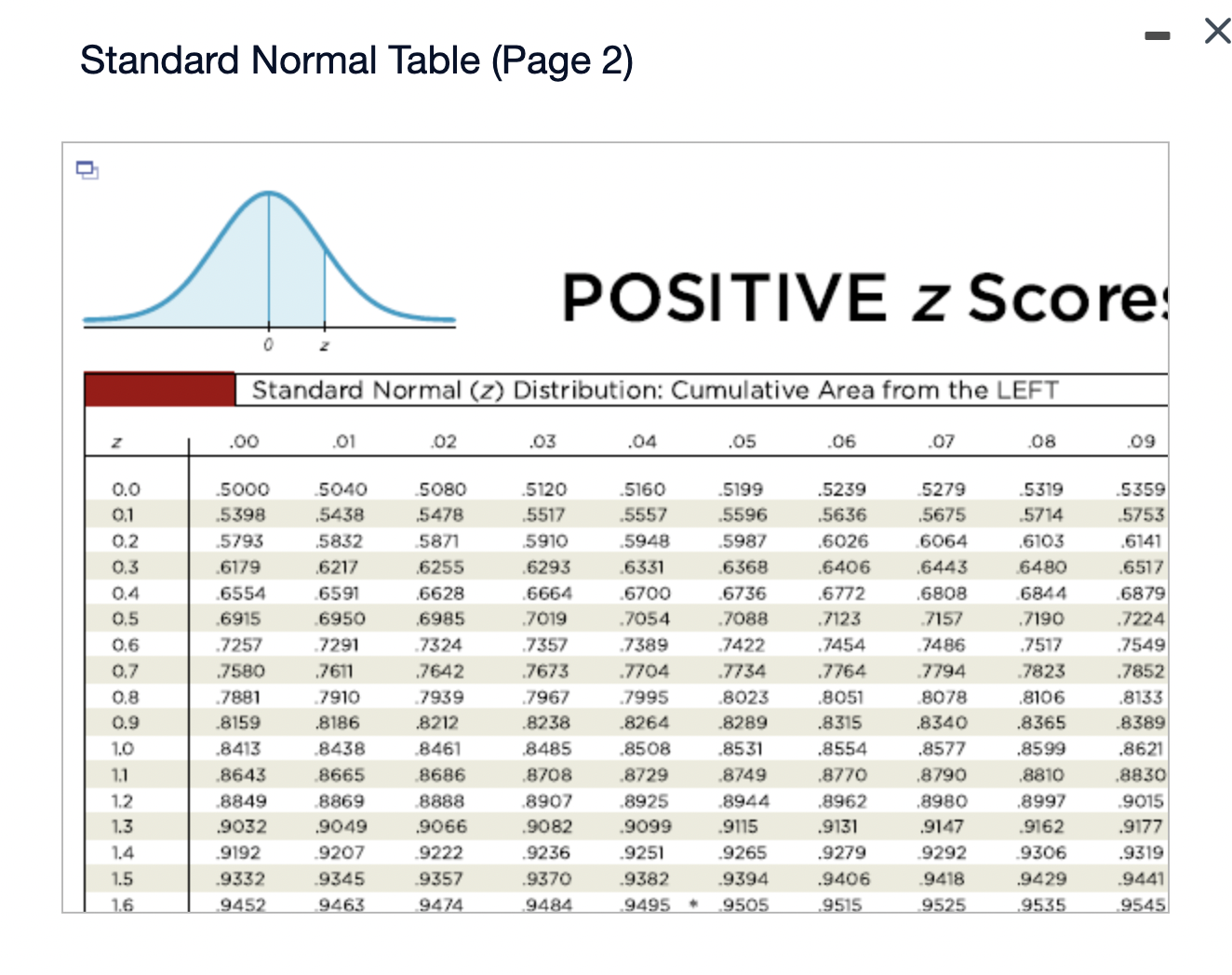 Distribution: Cumulative Area from the LEFT \"3.50 and lower 3 4 ~13
