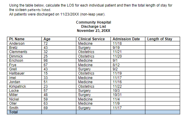 and then the total length of stay for the sixteen patients listed.