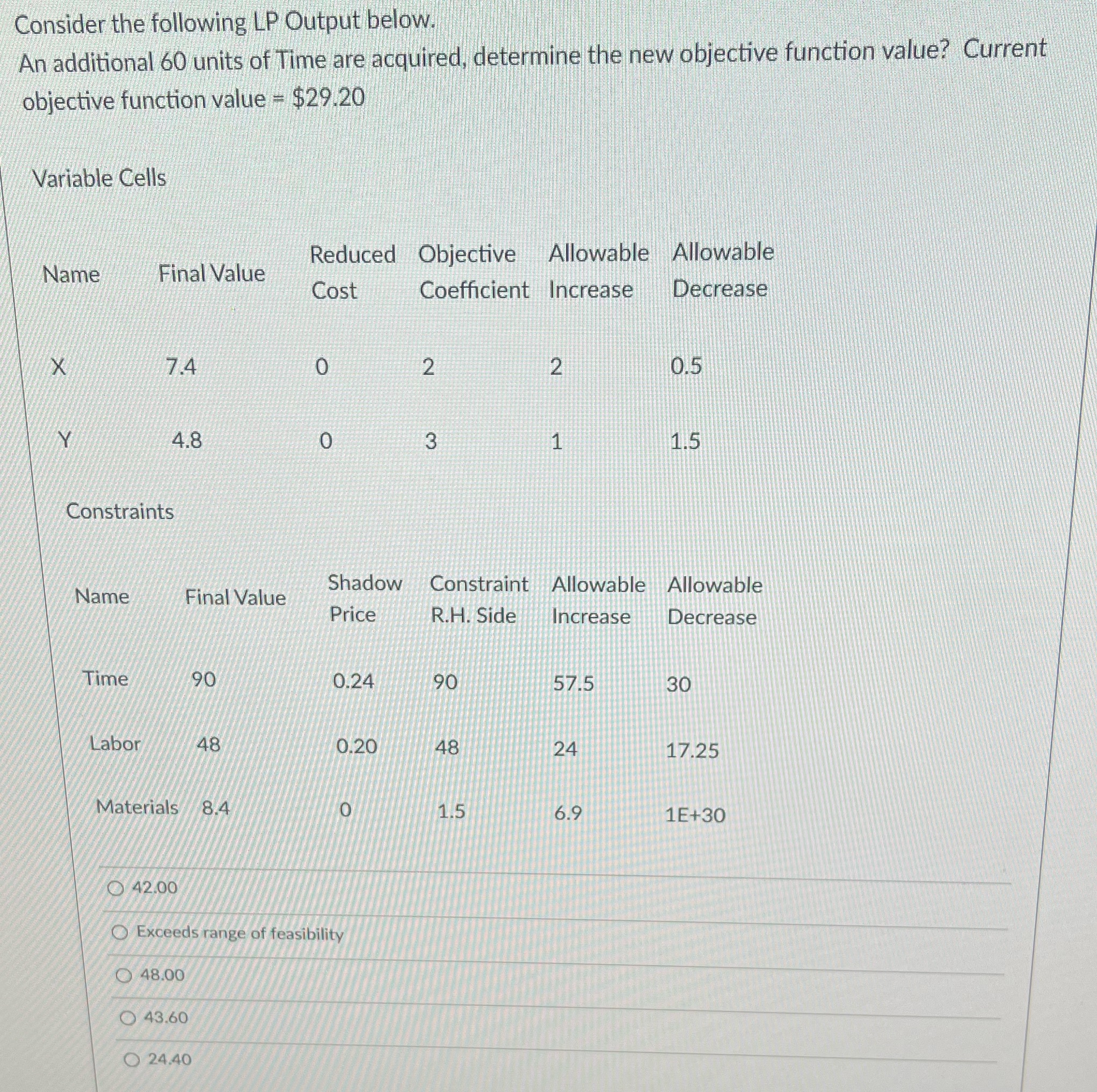 Help please Consider the following LP Output below. An additional 60 units