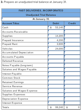 Fast Deliveries, Incorporated (FDI), was organized in December last year and had