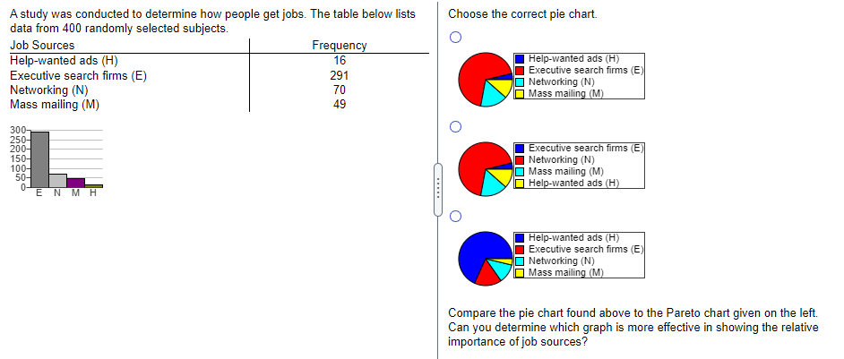 plot show the distribution of these data? O A. The lengths of