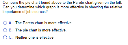 the rows are similar to the heights of bars in a histogram;