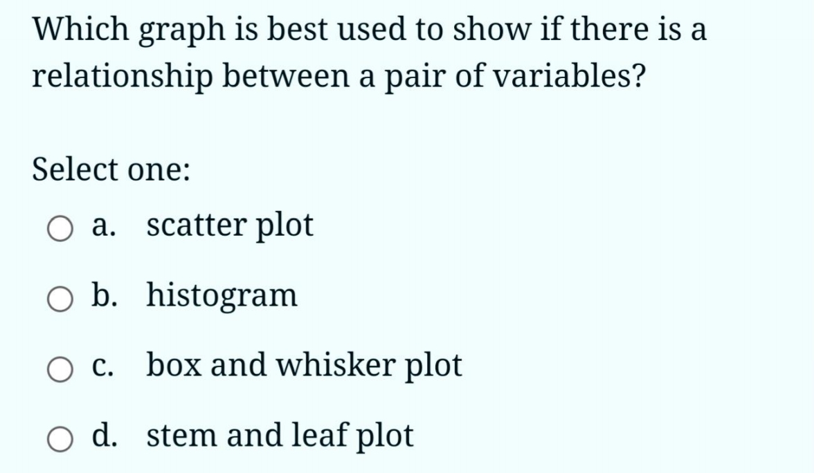 older. (Hint: what would you plot on the horizontal axis, and what