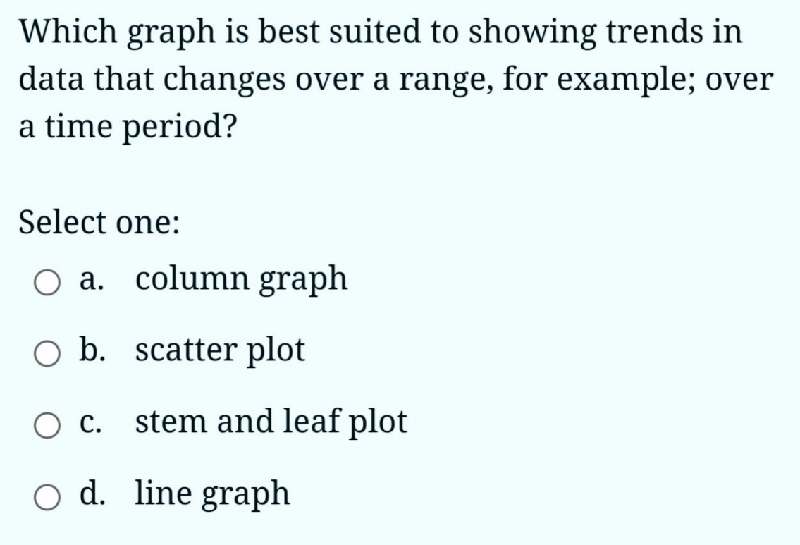 would you plot on the vertical axis.) Drag and drop to indicate